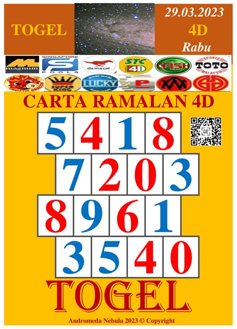 carta 4d 2024|Ramalan Lotto .